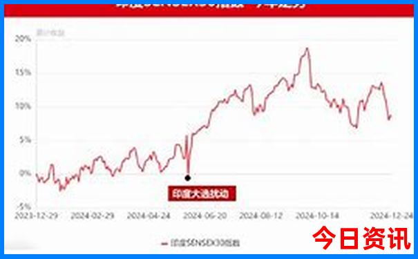 四川境内夏天最适合去的景点