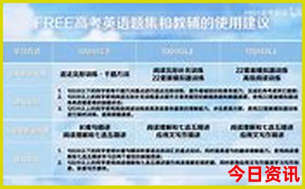 夏季云南自驾游最佳路线